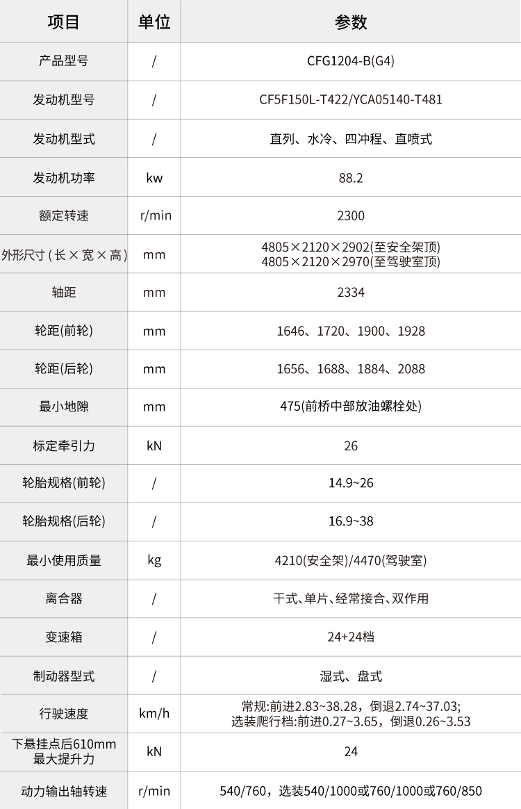 pc img of CFG1204-B